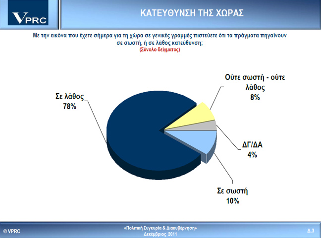 Διχάζονται οι πολίτες για την ημερομηνία εκλογών