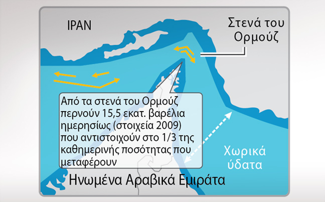 Τι σημαίνει το ευρωπαϊκό εμπάργκο στο πετρέλαιο του Ιράν