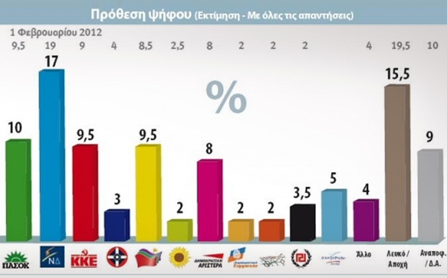 Κατακερματίζεται το πολιτικό σύστημα