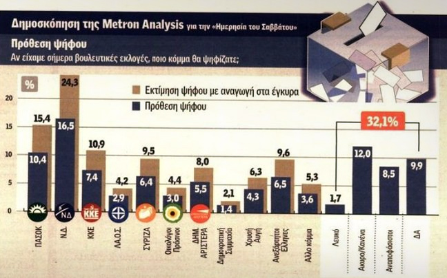 Κατακερματισμός για το πολιτικό σύστημα