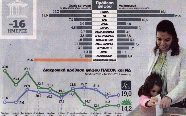 Με 170 βουλευτές ΝΔ και ΠΑΣΟΚ