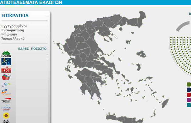 Δείτε στο newsbeast.gr αναλυτικά τα αποτελέσματα των εκλογών