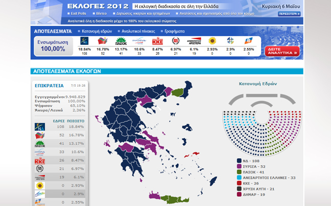 Τα τελικά αποτελέσματα των εκλογών της 6ης Μαΐου