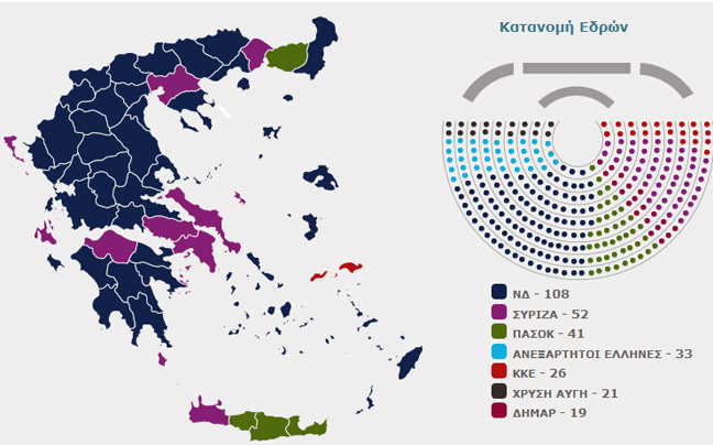 Έπεσαν τα «κάστρα» του δικομματισμού