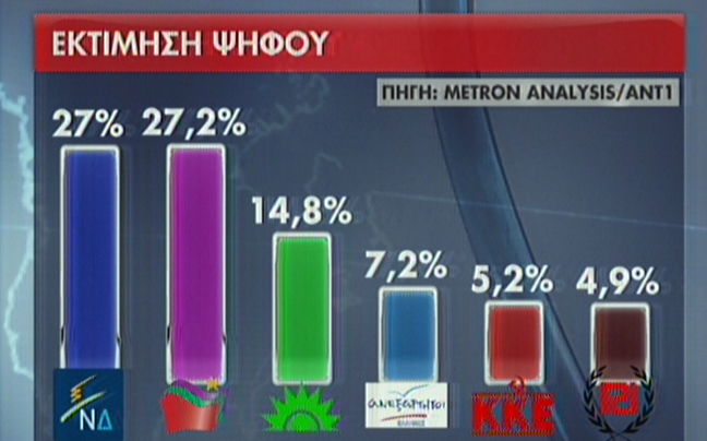 Μάχη στήθος με στήθος δίνουν ΣΥΡΙΖΑ και Ν.Δ.