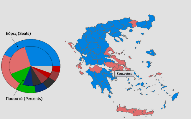 Στις 2,72 μονάδες το προβάδισμα της ΝΔ