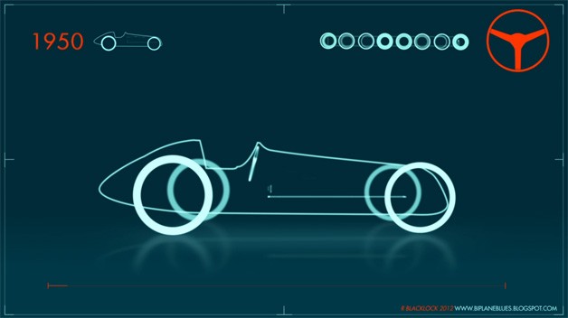 Η εξέλιξη του μονοθεσίου της Formula 1 σε 60 δευτερόλεπτα