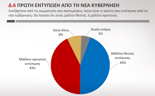 Πτώση της Αριστεράς και έκδηλη αβεβαιότητα