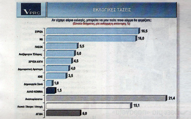 Πολύ χαμηλά ο δείκτης ικανοποίησης για την κυβέρνηση