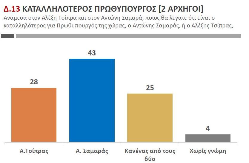 Public Issue: Κατά του Μνημονίου τάσσεται το 72%