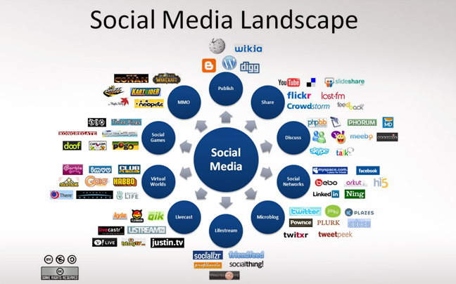 Πάνε στην τουαλέτα&#8230; με τα social media