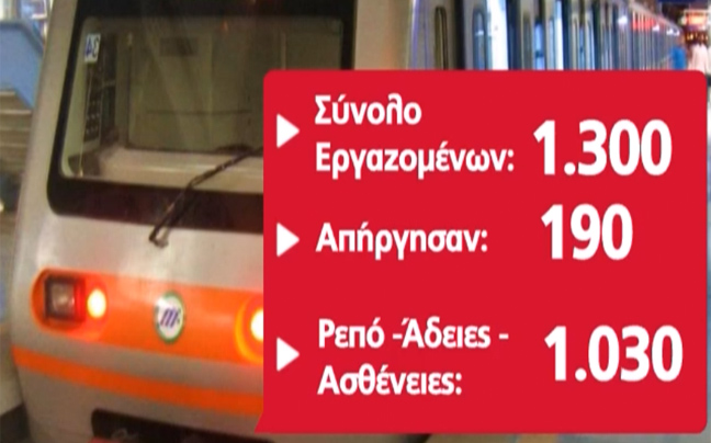 Απεργία μετά πληρωμής