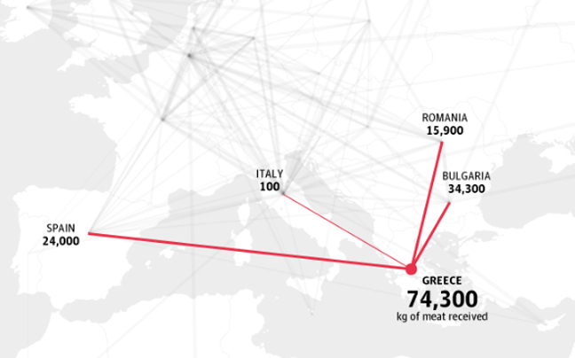 Πάνω από 74.000 κιλά αλογίσιου κρέατος καταναλώθηκαν στην Ελλάδα