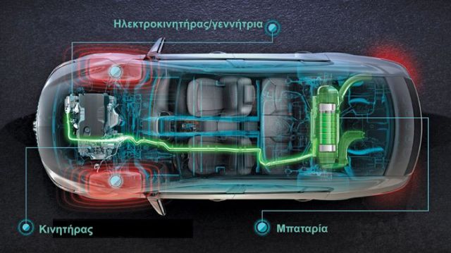 Πώς λειτουργεί το σύστημα KERS