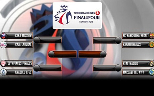 Το πλήρες πρόγραμμα των play offs της Ευρωλίγκας