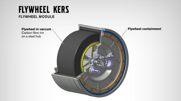 Σύστημα KERS από τη Volvo