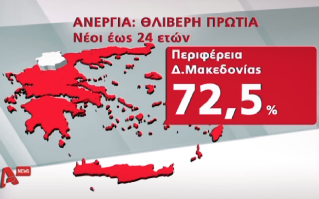 Πρώτη στην ανεργία των νέων στην ΕΕ η Δυτική Μακεδονία