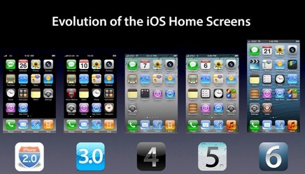 Η εξέλιξη της κεντρικής οθόνης του iOS
