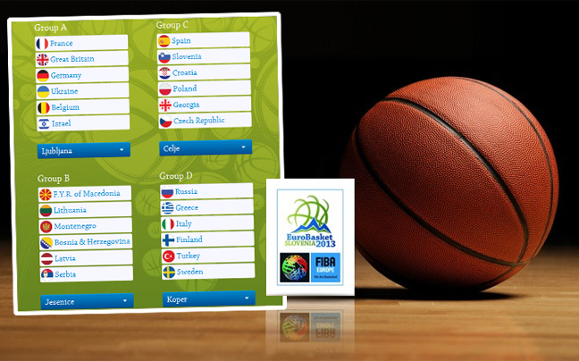 Το πανόραμα του Εurobasket 2013