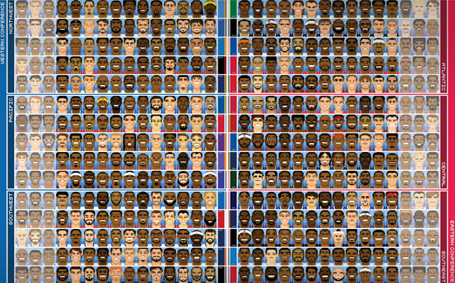 Όλο το ρόστερ του NBA σε 16μπιτη μαγεία!