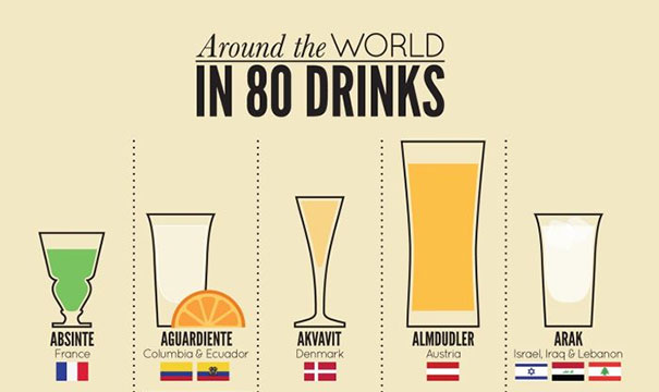 O γύρος του κόσμου σε 80 ποτά