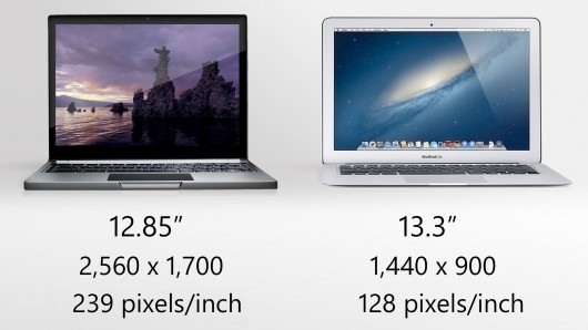 Επικράτηση του Chromebook έναντι του MacBook