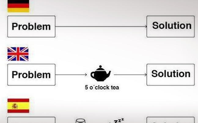 Χώρες, προβλήματα και λύσεις