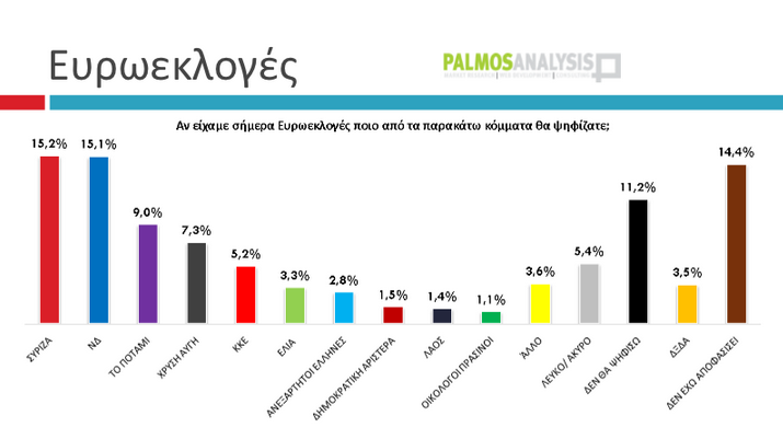 Ντέρμπι ΝΔ &#8211; ΣΥΡΙΖΑ στις ευρωεκλογές