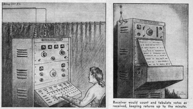 Το όραμα της ηλεκτρονικής ψήφου πίσω στο 1945