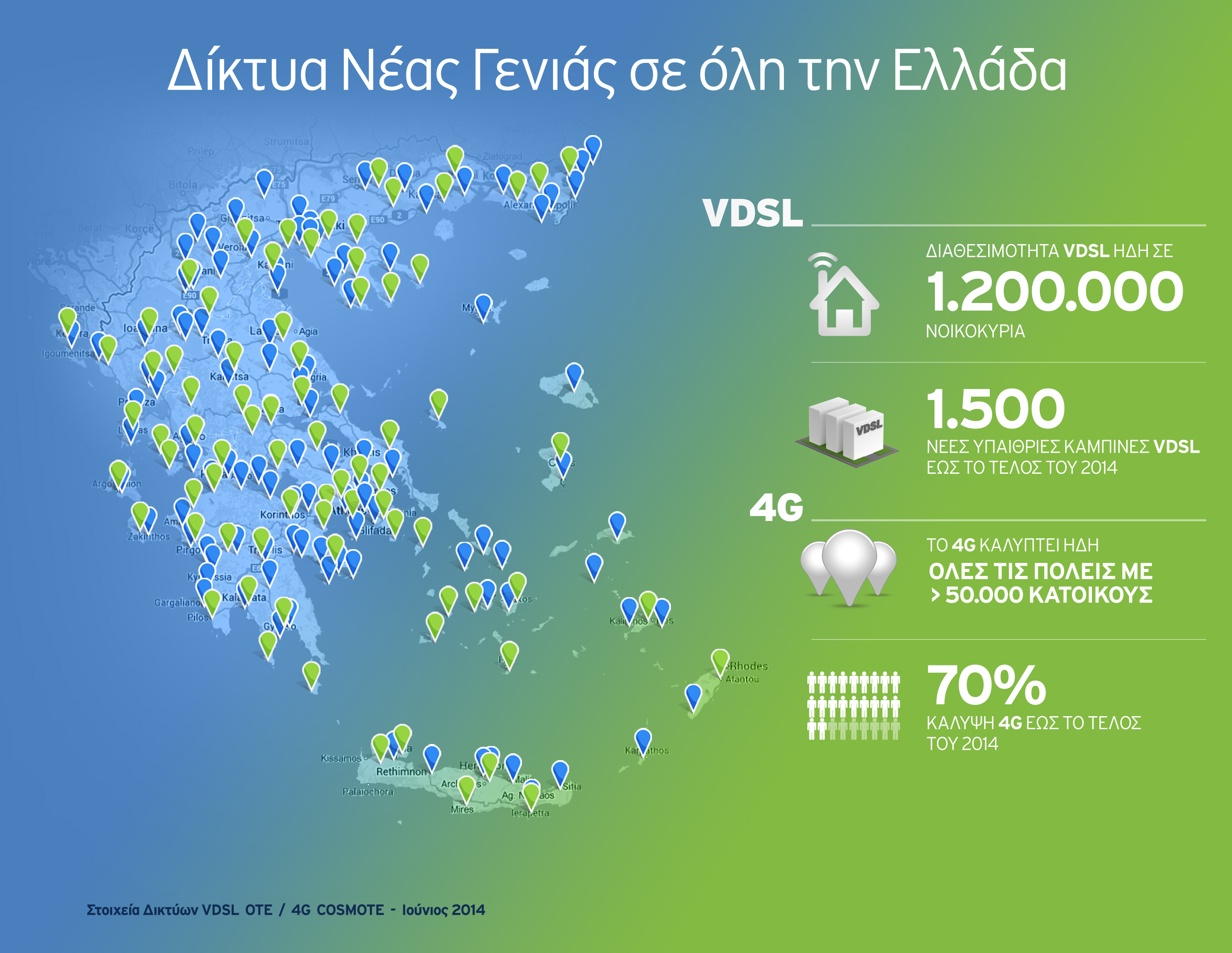 Σε νέες περιοχές επεκτείνονται τα δίκτυα VDSL και 4G του Ομίλου ΟΤΕ