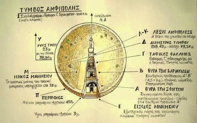Μια διαφορετική προσέγγιση του Τύμβου της Αμφίπολης