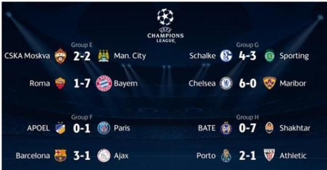 «Έβρεξε» σαράντα γκολ στο Champions League