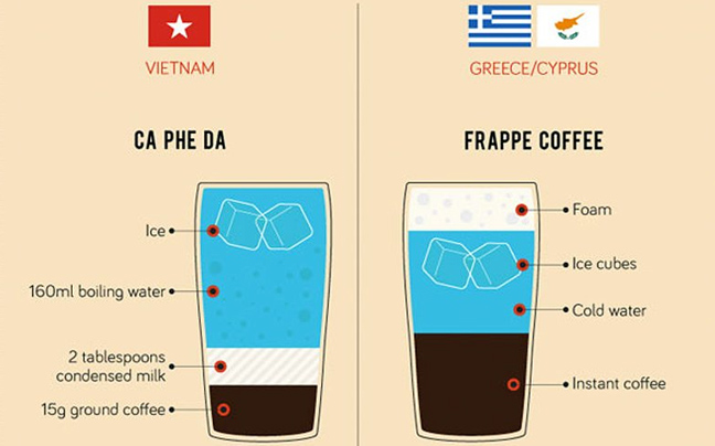 Πώς να παραγγείλετε καφέ σε 26 χώρες