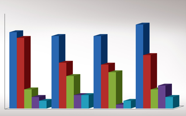 Το 19% των Ελλήνων επιρρίπτει ευθύνες στην κυβέρνηση για το προσφυγικό