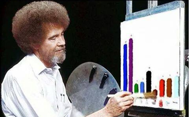 Αν ο Μπομπ Ρος ζωγράφιζε τις δημοσκοπήσεις