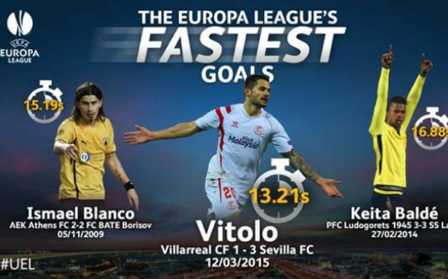 Τα πιο γρήγορα γκολ στο Europa League
