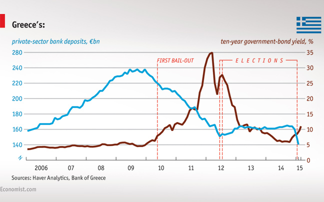 Economist: Τα στοιχεία δείχνουν ότι τα πράγματα δεν πάνε καλά