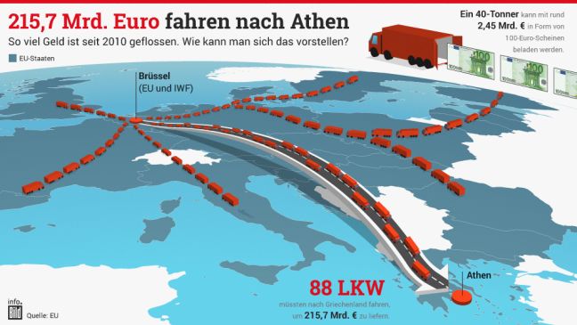 Bild: Σε 5 χρόνια στείλαμε 88 φορτηγά με 100ευρα στην Ελλάδα