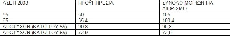 ΠΙΝΑΚΑΣ ΑΝΑΠΛΗΡΩΤΕΣ ΠΙΝΑΚΑΣ ΑΝΑΠΛΗΡΩΤΕΣ