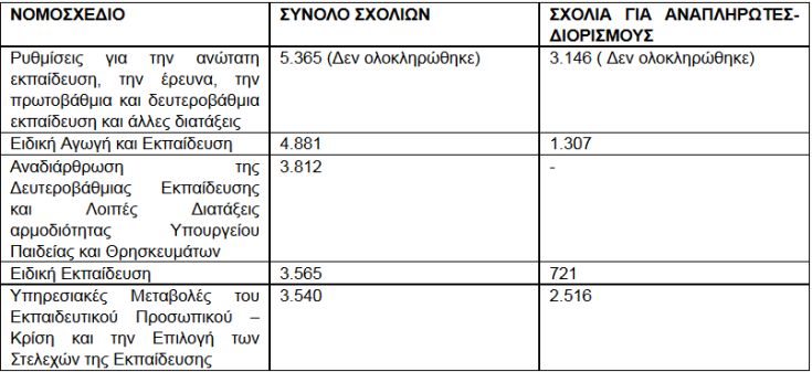 ΠΙΝΑΚΑΣ ΠΙΝΑΚΑΣ