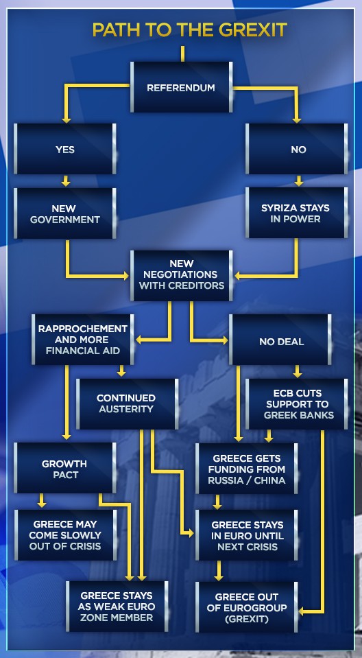 GREXIT ΓΡΑΦΗΜΑ 