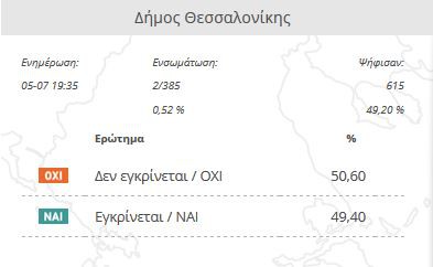 ΘΕΣΣΑΛΟΝΙΚΗ ΘΕΣΣΑΛΟΝΙΚΗ