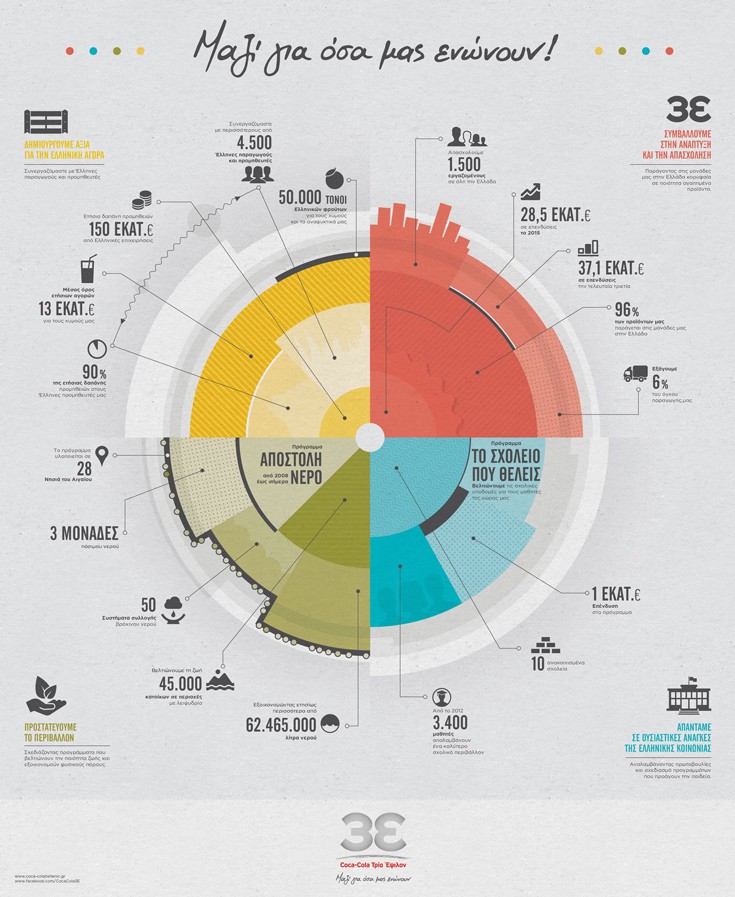 Infographic Infographic