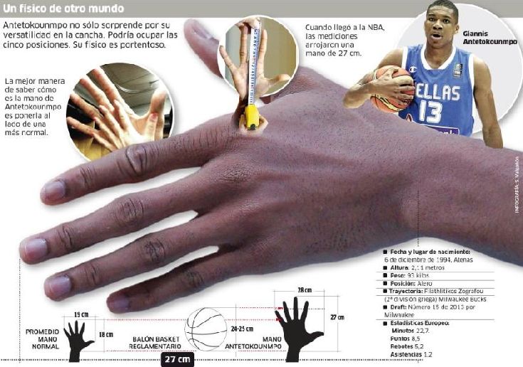 ΧΕΡΙ ΑΝΤΕΤΟΚΟΥΝΜΠΟ