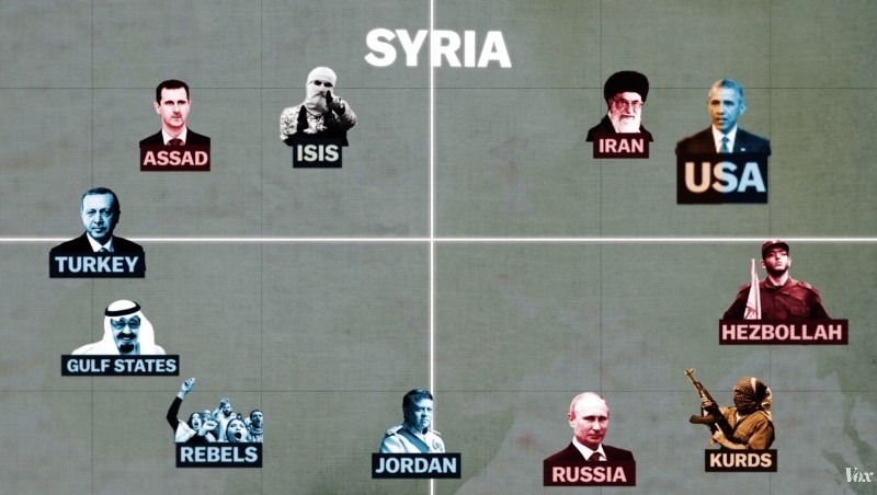 Οι πρωταγωνιστές στη Συρία και ποιοι γιγάντωσαν το «τέρας» του ISIS