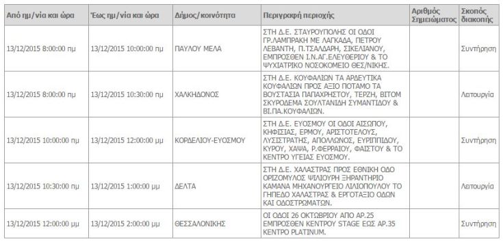 pinakas_revma pinakas_revma