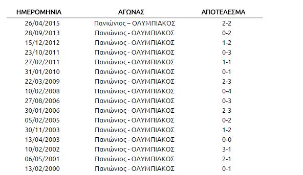 ΠΑΝΙΩΝΙΟΣ ΟΛΥΜΠΙΑΚΟΣ ΠΑΝΙΩΝΙΟΣ ΟΛΥΜΠΙΑΚΟΣ