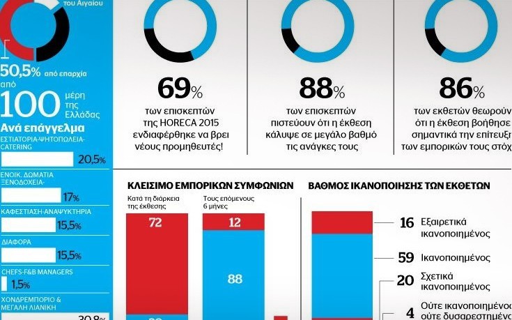 Όλα όσα πρέπει να ξέρετε για τη Horeca