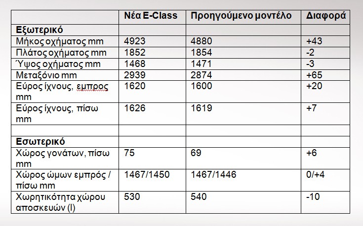 EClass-SygkrisiMegethwn