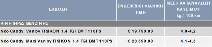 VolkswagenCaddyTGI-box